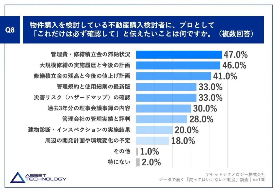 最新調査で明らかに!不動産のプロ100人が警告する”絶対に買わない物件”とは?2
