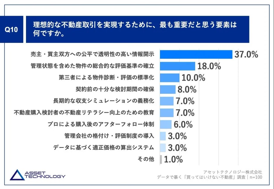 最新調査で明らかに!不動産のプロ100人が警告する”絶対に買わない物件”とは?2