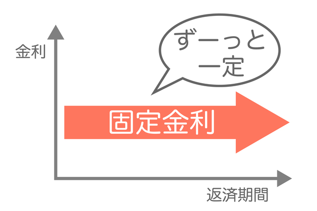 金利タイプや借入期間、住宅ローンをもう一度組むならどうする？経験者の後悔に学ぶ金利タイプの選び方2