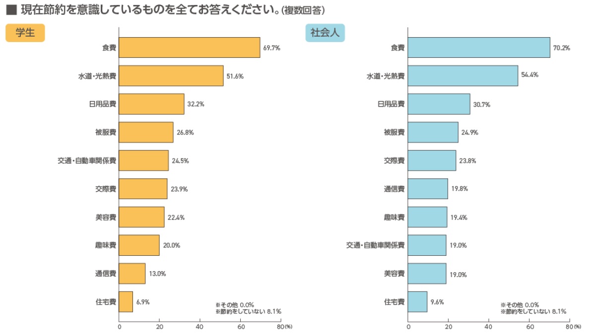 築年数より立地、食費より住まい！空室対策の参考にしたい若年層の賃貸ニーズを最新調査から徹底分析2