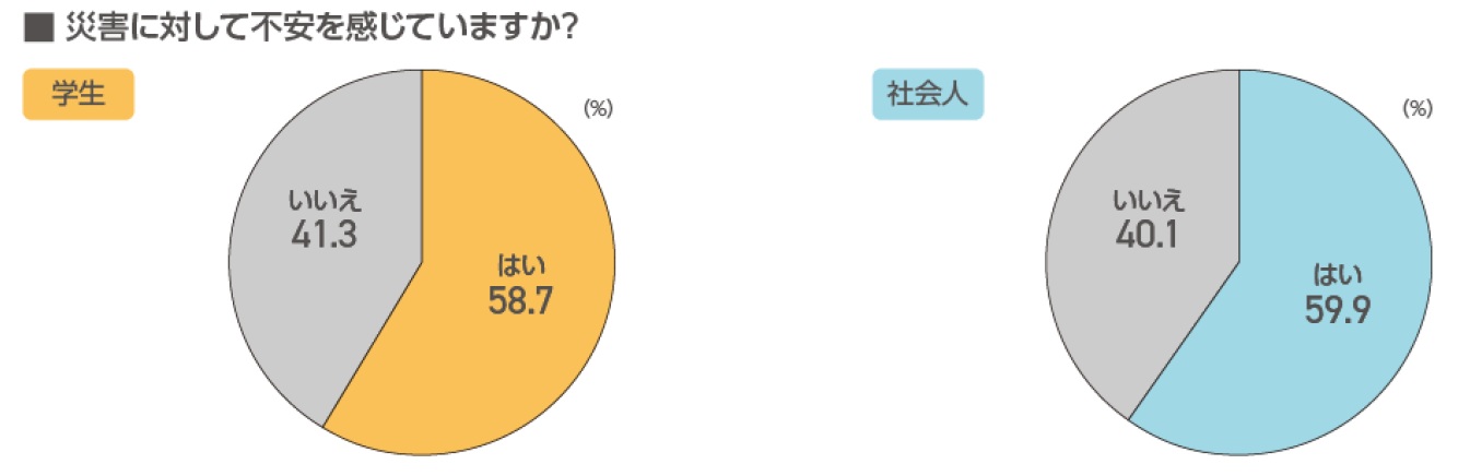 築年数より立地、食費より住まい！空室対策の参考にしたい若年層の賃貸ニーズを最新調査から徹底分析2