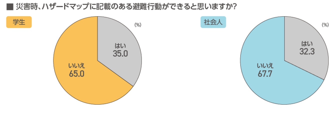 築年数より立地、食費より住まい！空室対策の参考にしたい若年層の賃貸ニーズを最新調査から徹底分析2