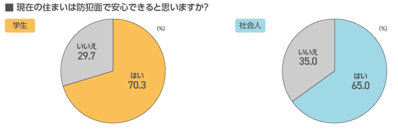 築年数より立地、食費より住まい！空室対策の参考にしたい若年層の賃貸ニーズを最新調査から徹底分析2