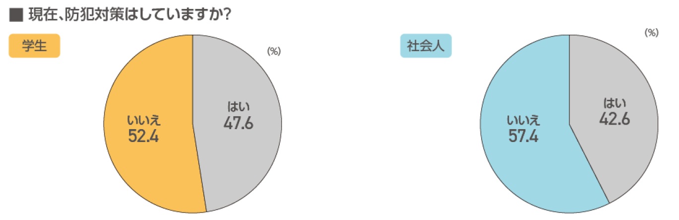 築年数より立地、食費より住まい！空室対策の参考にしたい若年層の賃貸ニーズを最新調査から徹底分析2