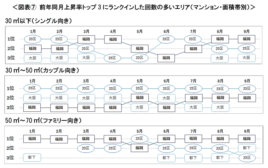 家賃高騰・築古人気・地方都市躍進・外国人需要ー2025年の賃貸市場を振り返る2