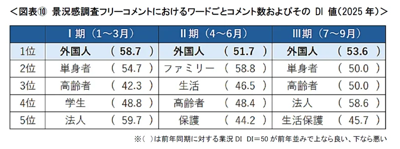 家賃高騰・築古人気・地方都市躍進・外国人需要ー2025年の賃貸市場を振り返る2
