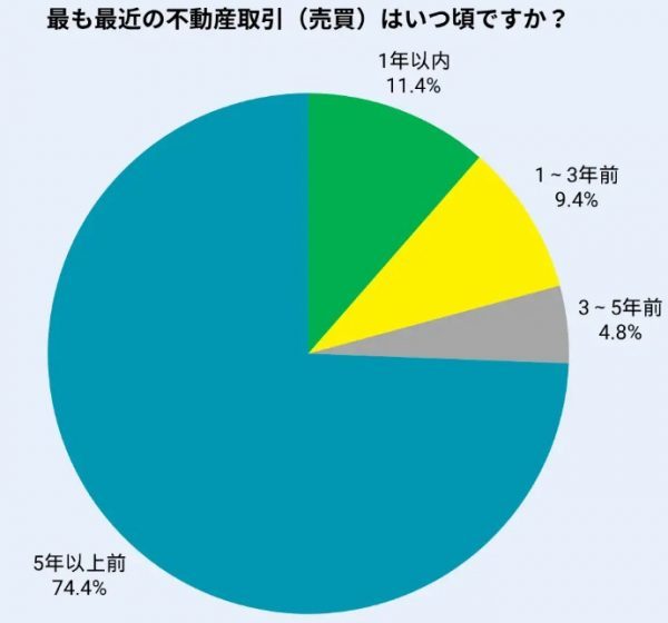 売って終わりにしない！不動産オーナーが築くべき信頼関係と資産運用を成功させるヒント2