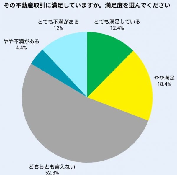 売って終わりにしない！不動産オーナーが築くべき信頼関係と資産運用を成功させるヒント2