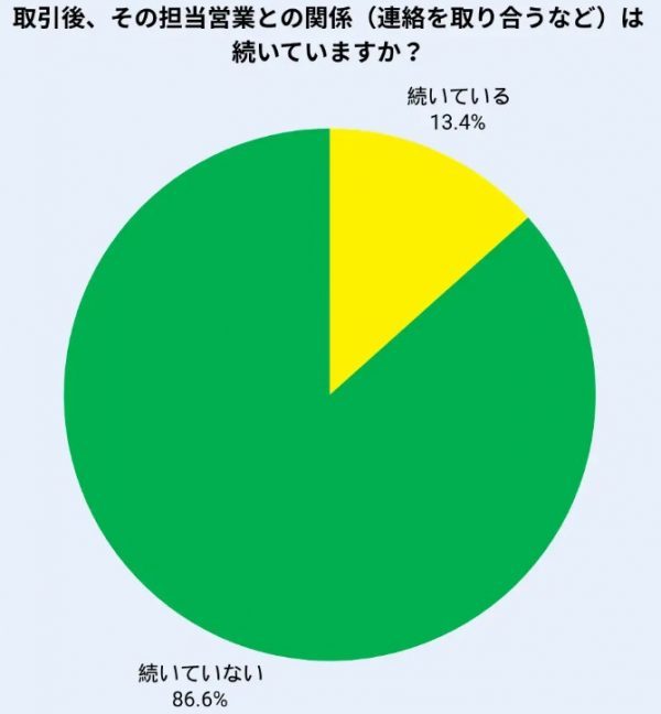 売って終わりにしない！不動産オーナーが築くべき信頼関係と資産運用を成功させるヒント2