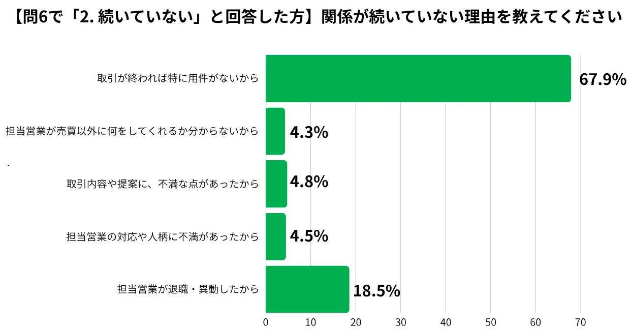 売って終わりにしない！不動産オーナーが築くべき信頼関係と資産運用を成功させるヒント2