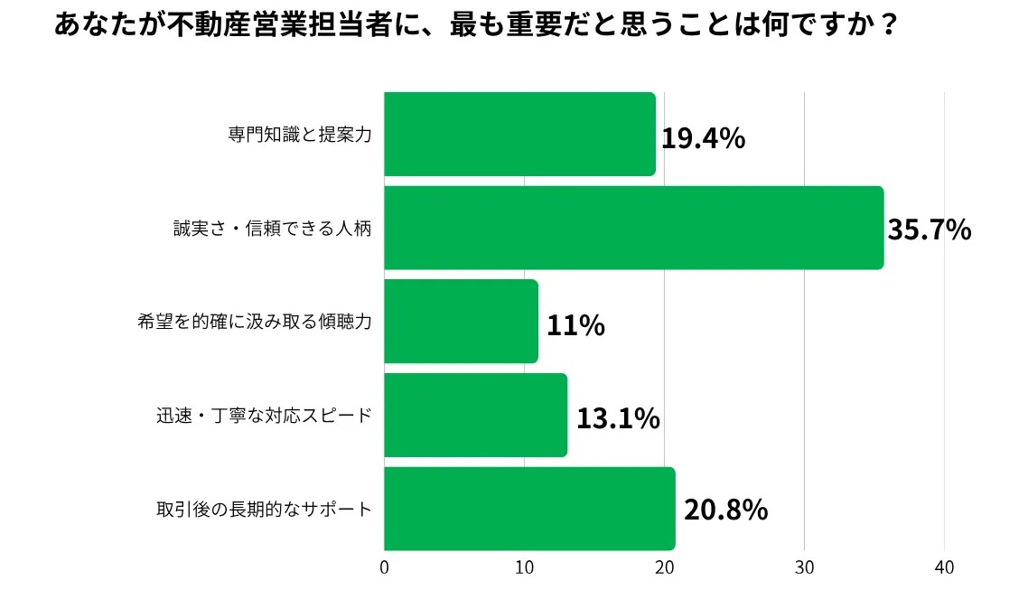 売って終わりにしない！不動産オーナーが築くべき信頼関係と資産運用を成功させるヒント2