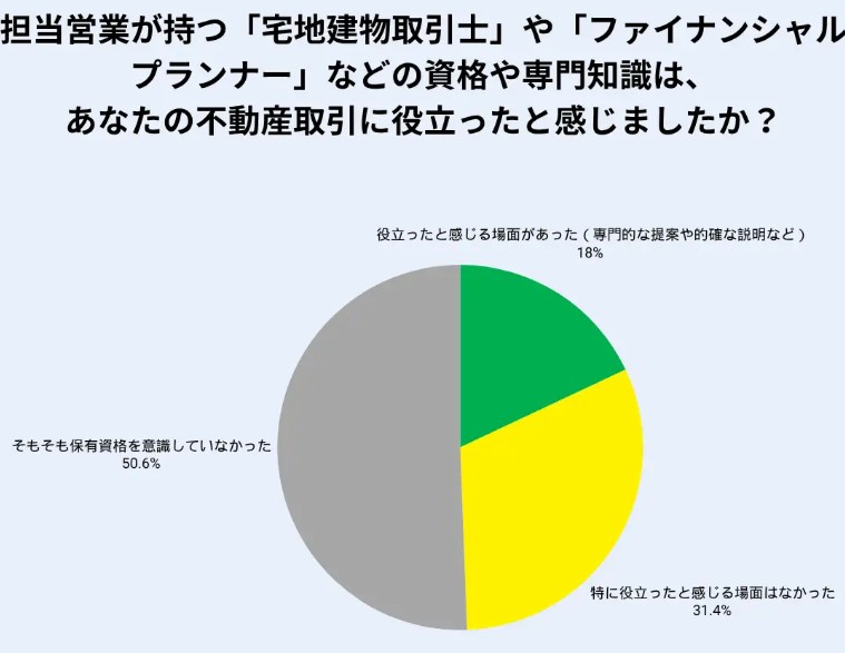 売って終わりにしない！不動産オーナーが築くべき信頼関係と資産運用を成功させるヒント2