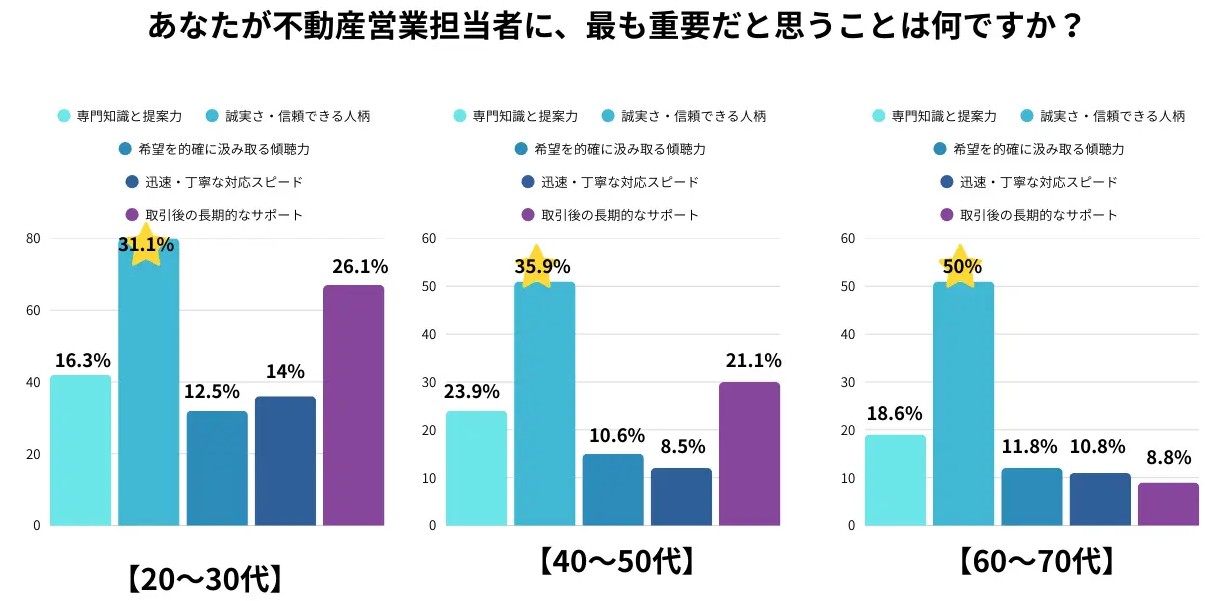売って終わりにしない！不動産オーナーが築くべき信頼関係と資産運用を成功させるヒント2
