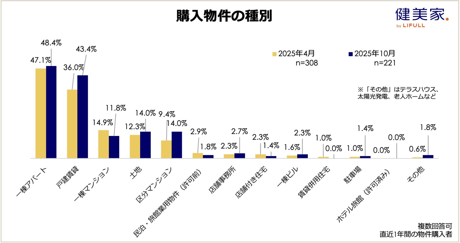 戸建て賃貸、賃上げ、AIの活用…。2026年に予測される「不動産投資のトレンド」2