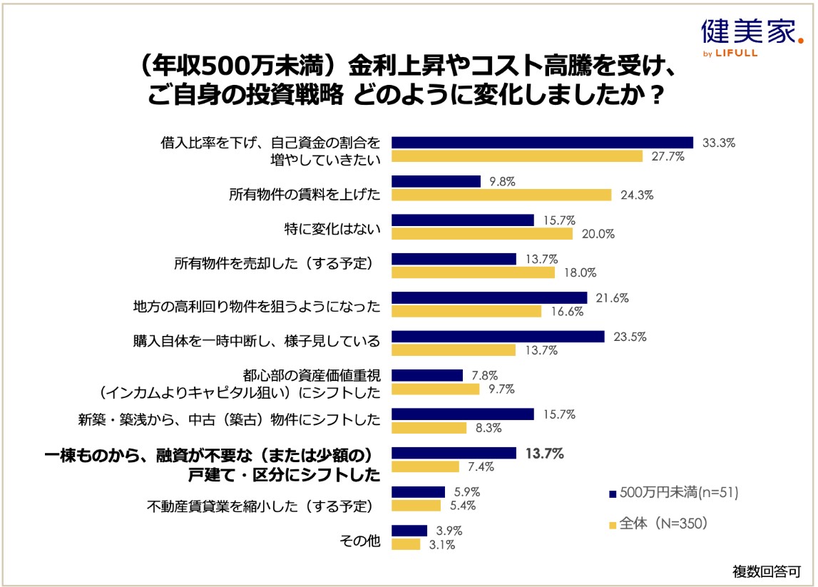 戸建て賃貸、賃上げ、AIの活用…。2026年に予測される「不動産投資のトレンド」2