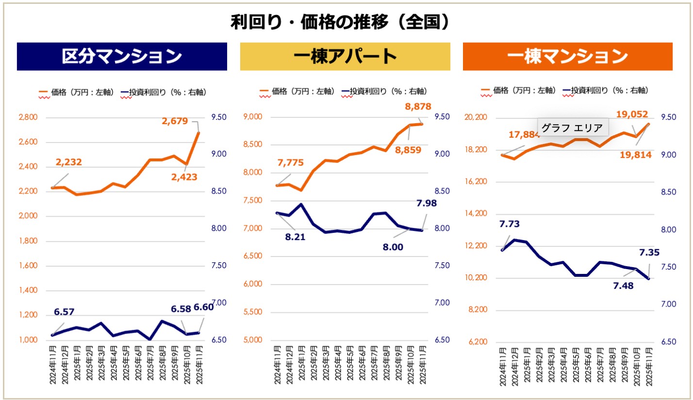 戸建て賃貸、賃上げ、AIの活用…。2026年に予測される「不動産投資のトレンド」2