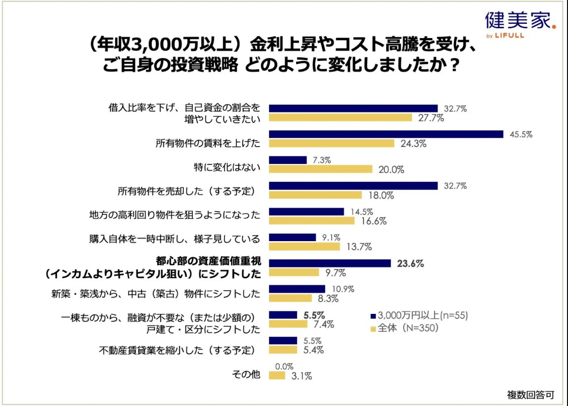 戸建て賃貸、賃上げ、AIの活用…。2026年に予測される「不動産投資のトレンド」2