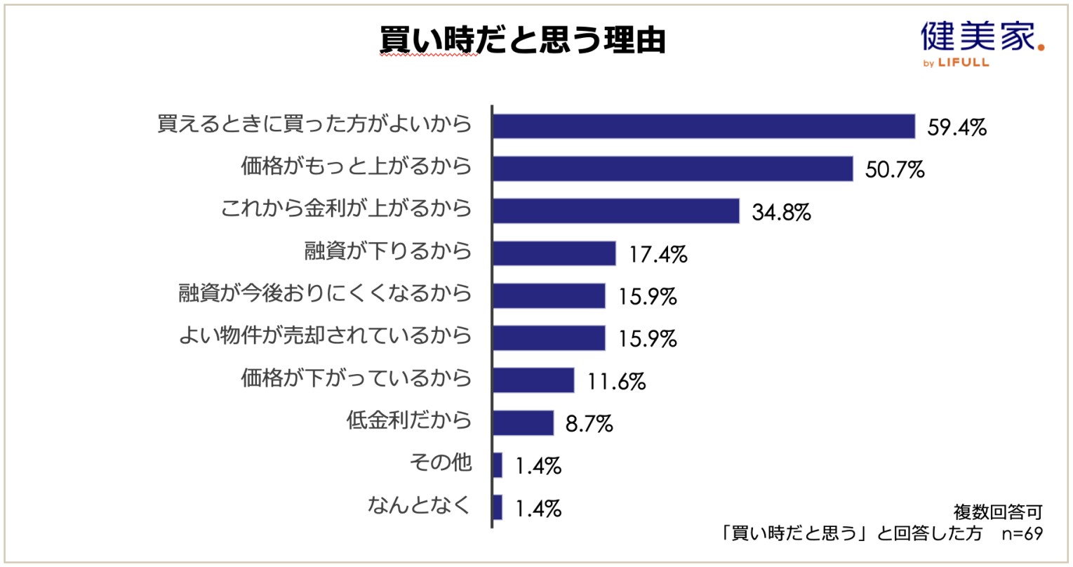 戸建て賃貸、賃上げ、AIの活用…。2026年に予測される「不動産投資のトレンド」2