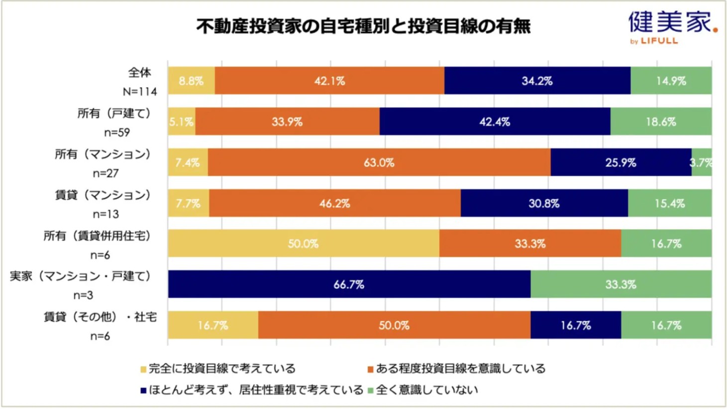 戸建て賃貸、賃上げ、AIの活用…。2026年に予測される「不動産投資の