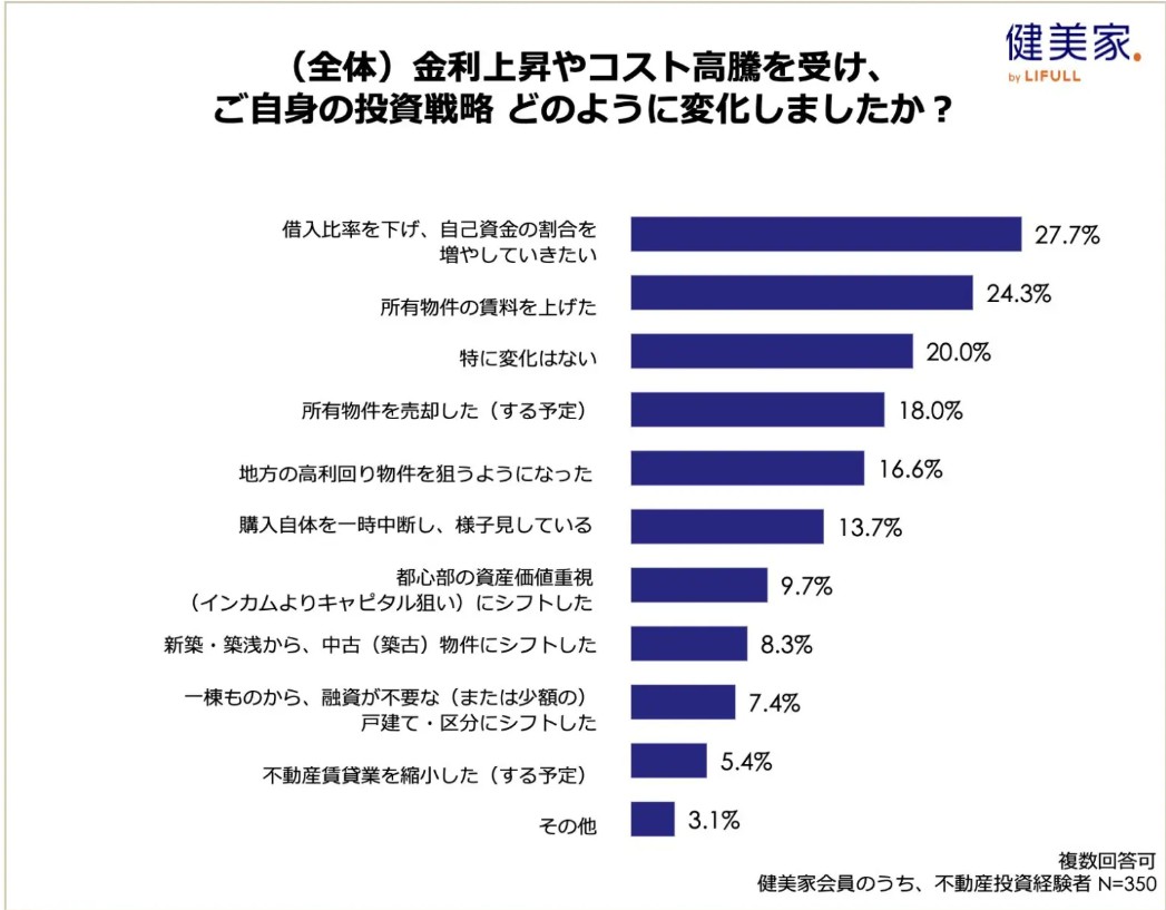 戸建て賃貸、賃上げ、AIの活用…。2026年に予測される「不動産投資のトレンド」2