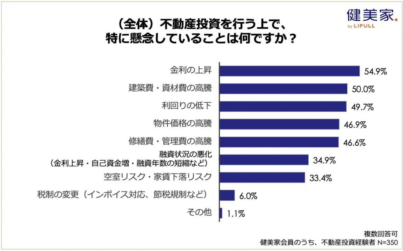 戸建て賃貸、賃上げ、AIの活用…。2026年に予測される「不動産投資のトレンド」2