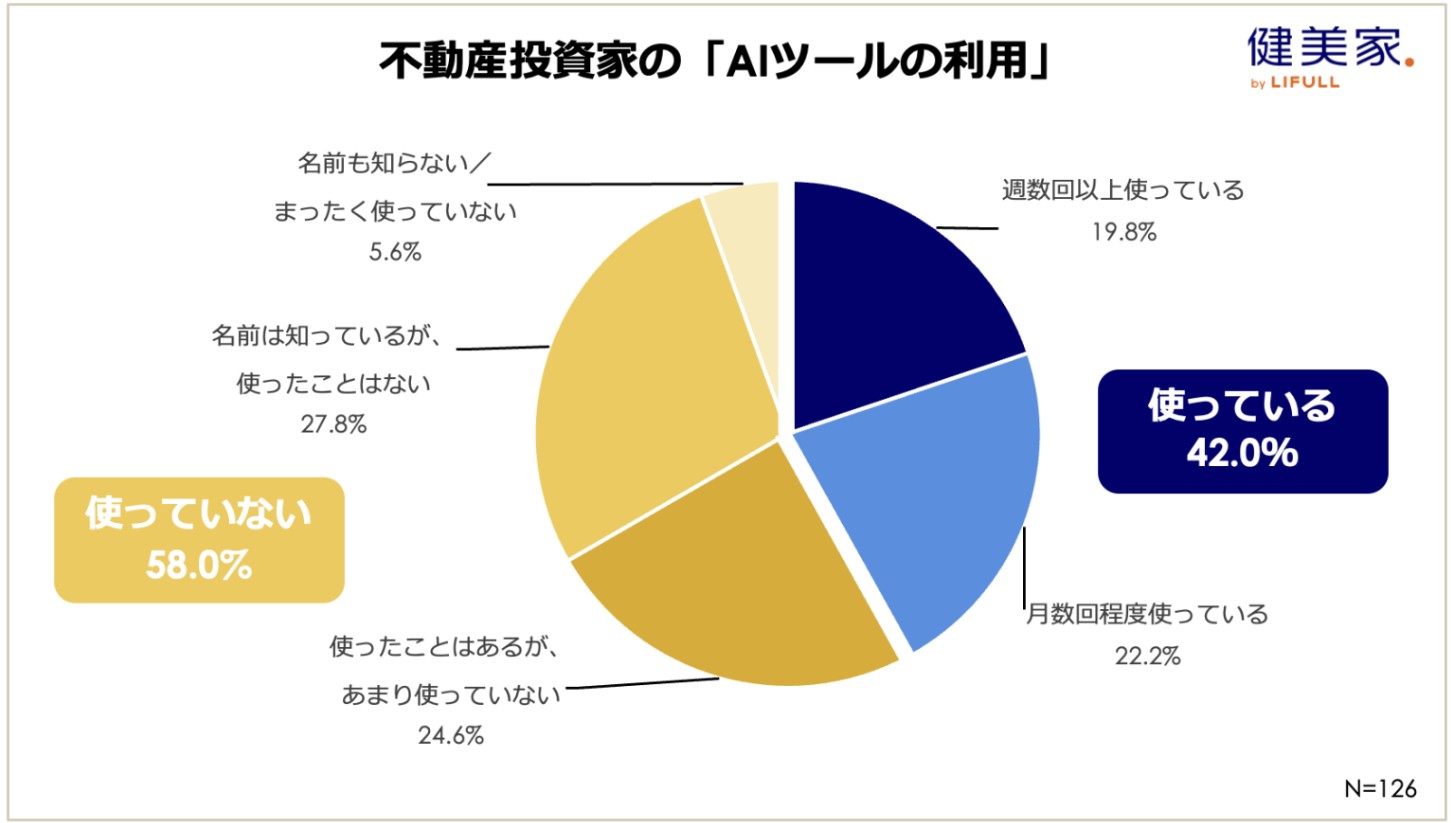 戸建て賃貸、賃上げ、AIの活用…。2026年に予測される「不動産投資の