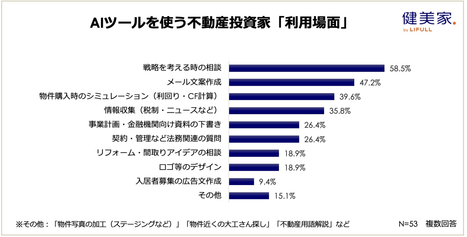 戸建て賃貸、賃上げ、AIの活用…。2026年に予測される「不動産投資のトレンド」2