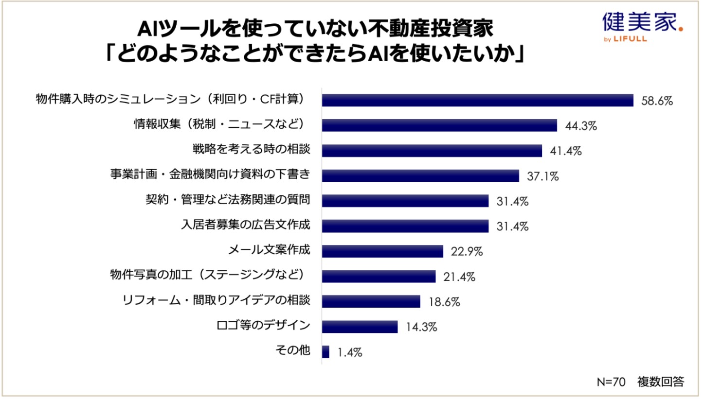 戸建て賃貸、賃上げ、AIの活用…。2026年に予測される「不動産投資のトレンド」2