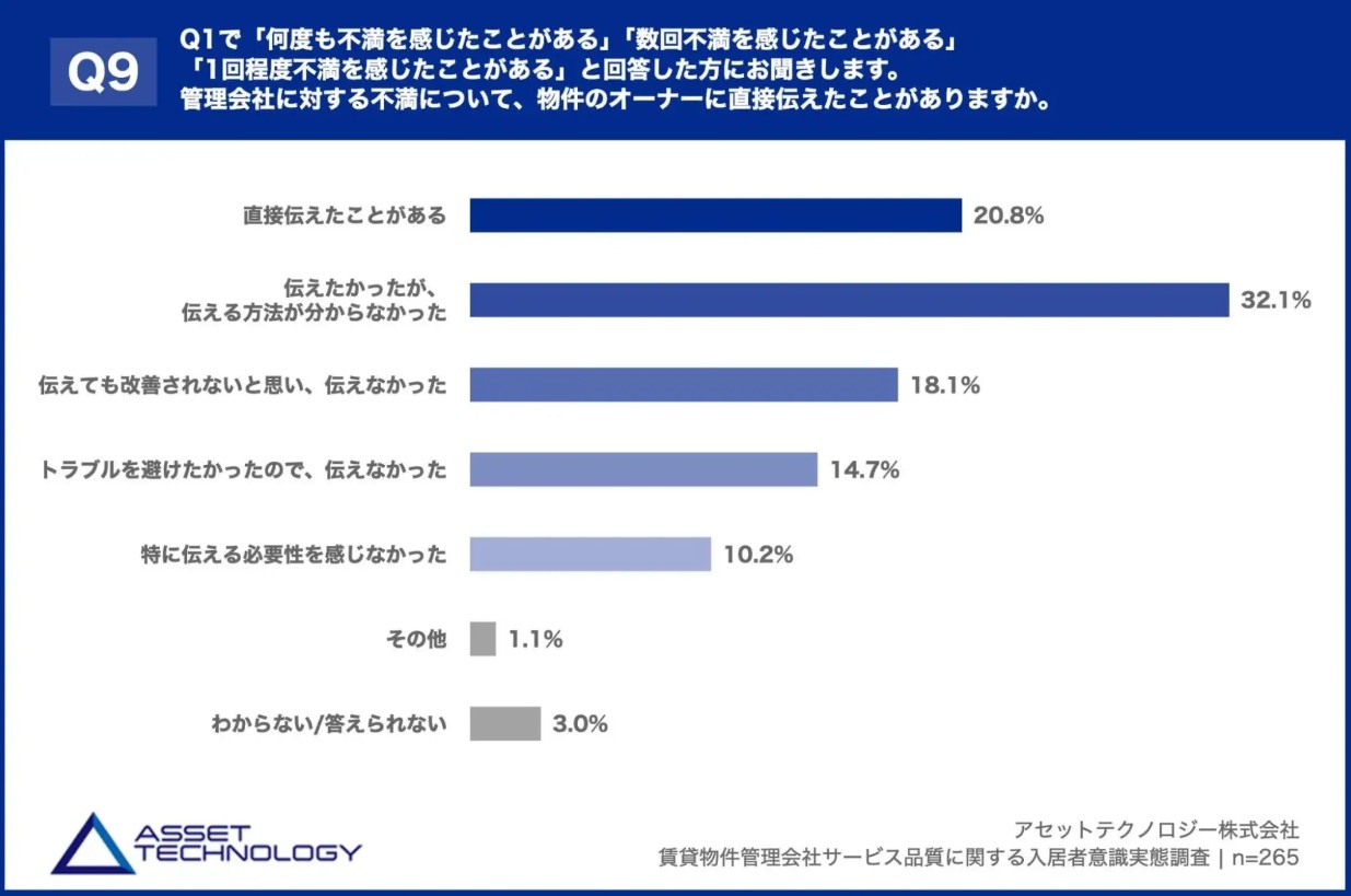 退去理由の半数が「対応の遅さ」。管理会社の対応力が空室を生む時代にオーナーが今すぐ見直すべきポイント2