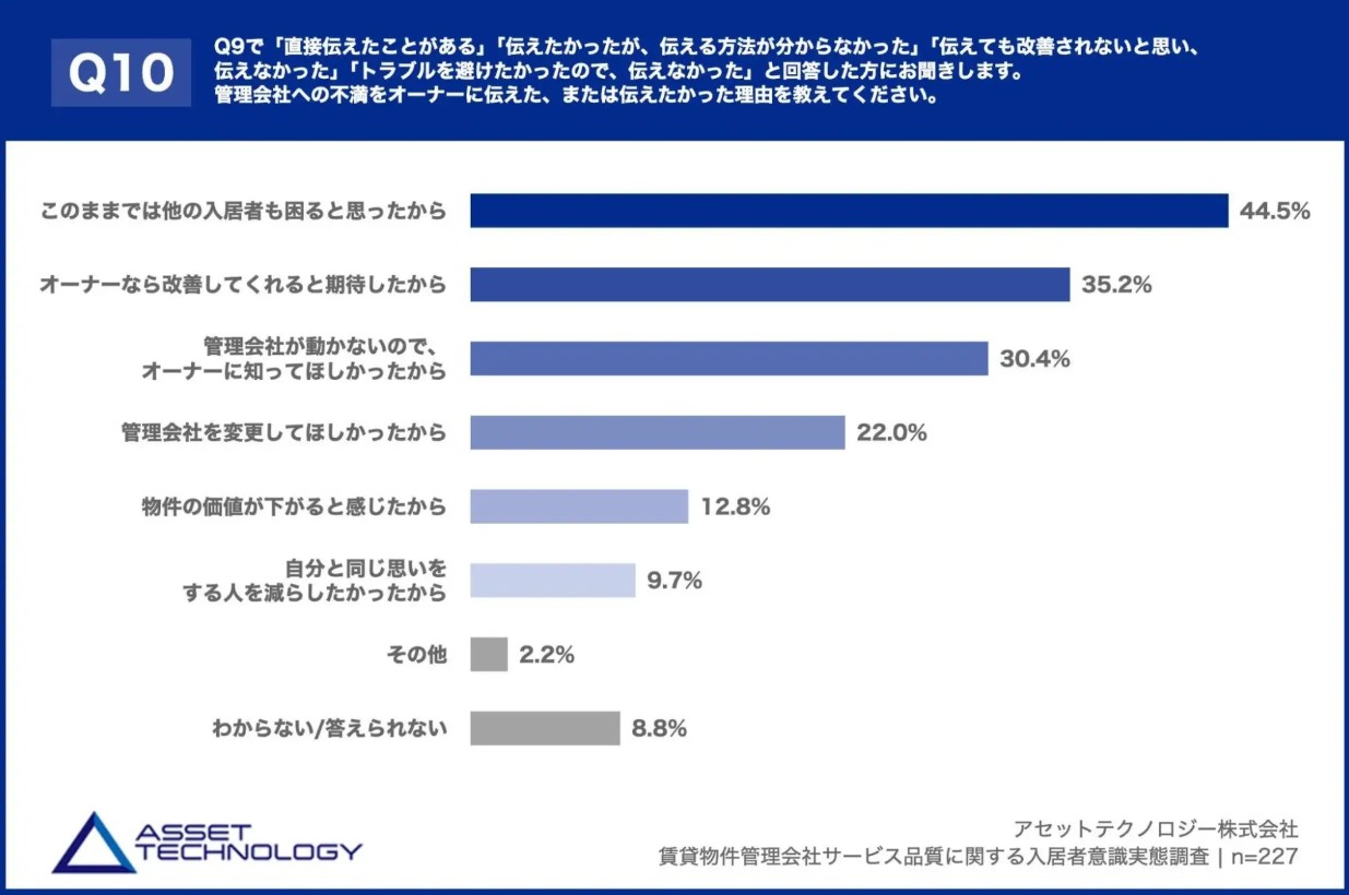 退去理由の半数が「対応の遅さ」。管理会社の対応力が空室を生む時代にオーナーが今すぐ見直すべきポイント2