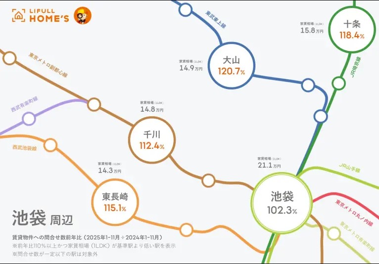 家賃高騰で広がる「ずらし駅」需要。入居者が今求めるエリアとは？賃貸オーナーが押さえたい入居ニーズの変化2