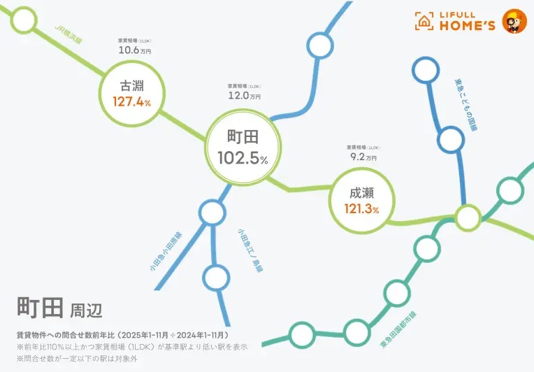 家賃高騰で広がる「ずらし駅」需要。入居者が今求めるエリアとは？賃貸オーナーが押さえたい入居ニーズの変化2