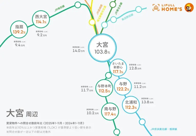 家賃高騰で広がる「ずらし駅」需要。入居者が今求めるエリアとは？賃貸オーナーが押さえたい入居ニーズの変化2