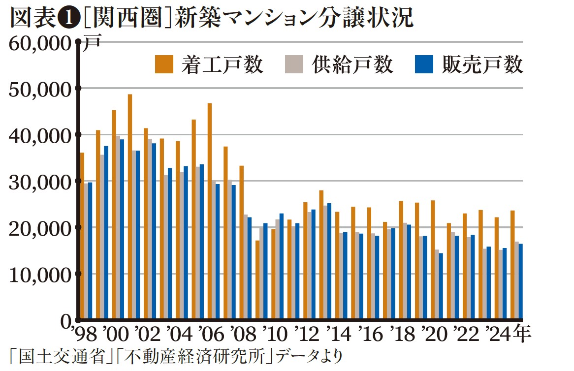 【最新】不動産市場の現状と展望。政治&bull;経済の混迷深まる｜アナリスト・幸田昌則の不動産市況2
