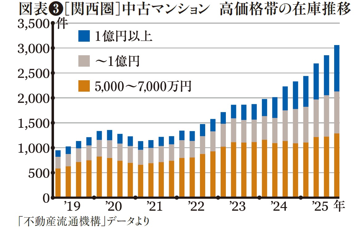 【最新】不動産市場の現状と展望。政治&bull;経済の混迷深まる｜アナリスト・幸田昌則の不動産市況2