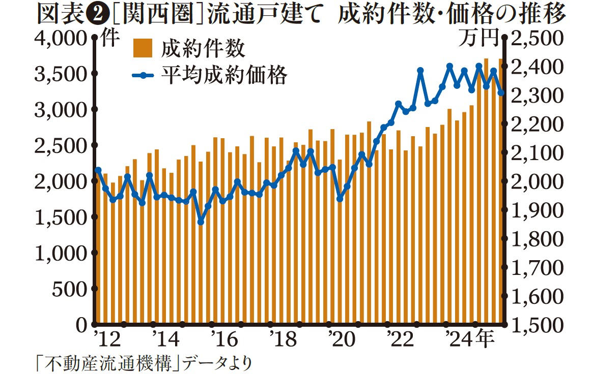 【最新】不動産市場の現状と展望。政治&bull;経済の混迷深まる｜アナリスト・幸田昌則の不動産市況2
