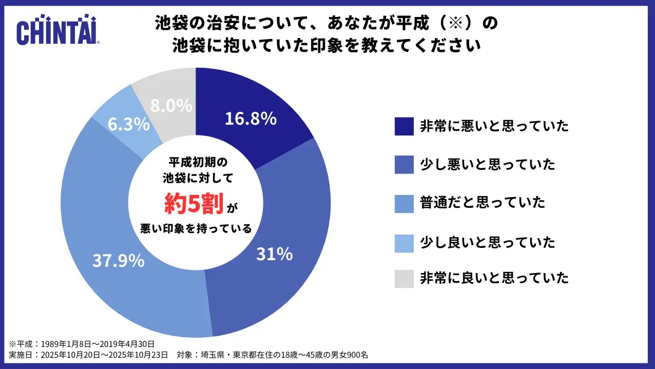 池袋の&ldquo;治安が悪い&rdquo;は過去の話？数字で読み解く池袋の治安改善。再評価すべき投資エリアになった理由2