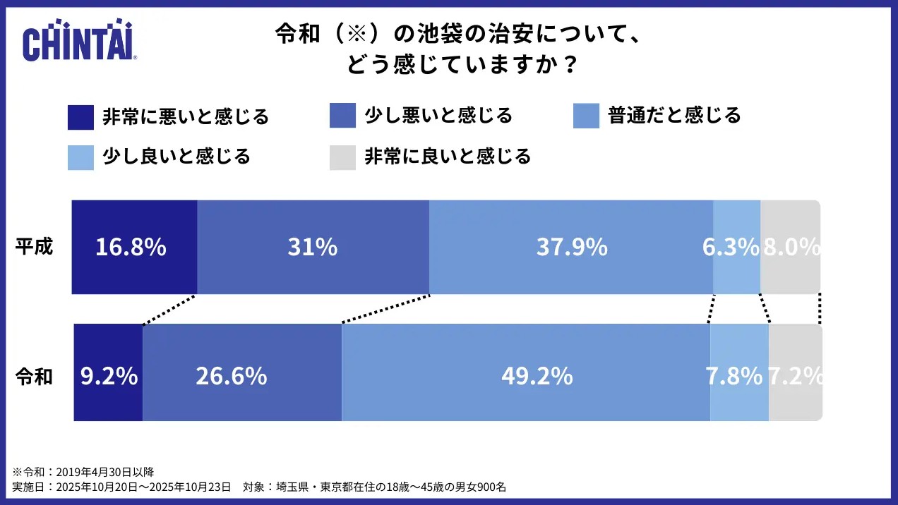 池袋の&ldquo;治安が悪い&rdquo;は過去の話？数字で読み解く池袋の治安改善。再評価すべき投資エリアになった理由2