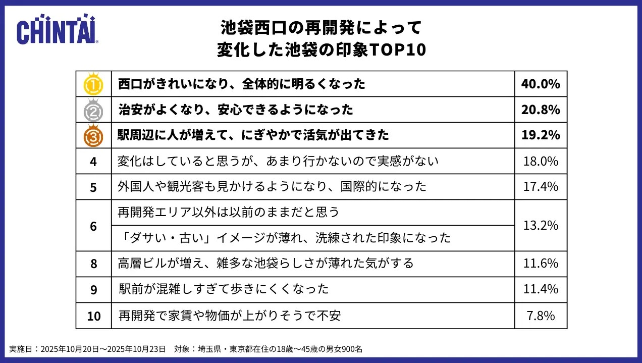 池袋の&ldquo;治安が悪い&rdquo;は過去の話？数字で読み解く池袋の治安改善。再評価すべき投資エリアになった理由2