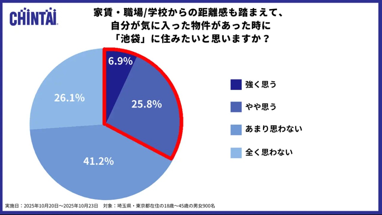 池袋の&ldquo;治安が悪い&rdquo;は過去の話？数字で読み解く池袋の治安改善。再評価すべき投資エリアになった理由2