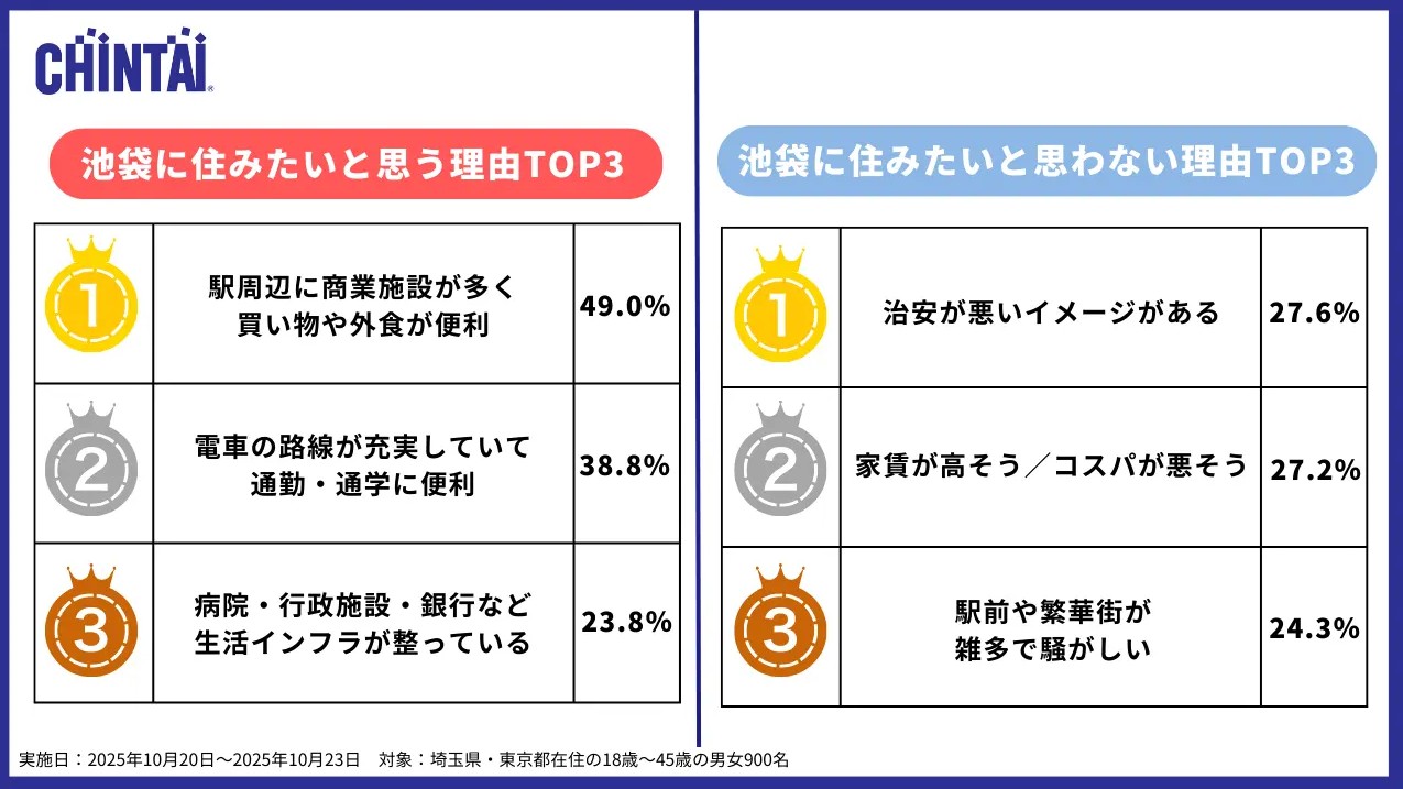 池袋の&ldquo;治安が悪い&rdquo;は過去の話？数字で読み解く池袋の治安改善。再評価すべき投資エリアになった理由2