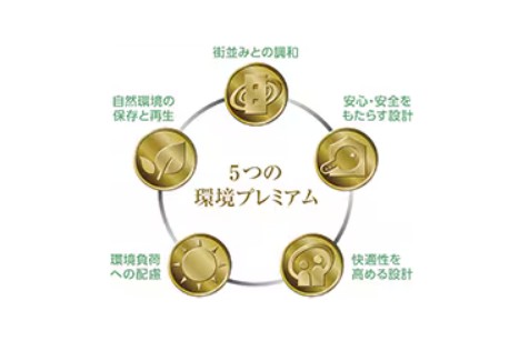 【箕面萱野駅近くの好立地に竣工】高遮音床システムの効果は体感必須！石貼りと木調縦格子スクリーンをアクセントにした重厚感ある外観が目をひく重量鉄骨造3階建て高級賃貸マンション 完成実例見学会｜積水ハウス0