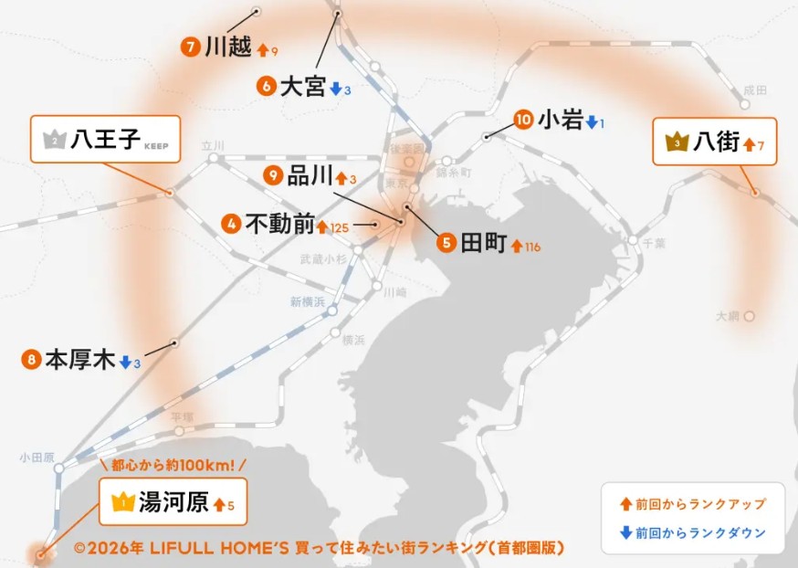 都心回帰・郊外シフト・再開発——賃貸市場はこう動く。「住みたい街2026」を賃貸オーナー目線で深読み2