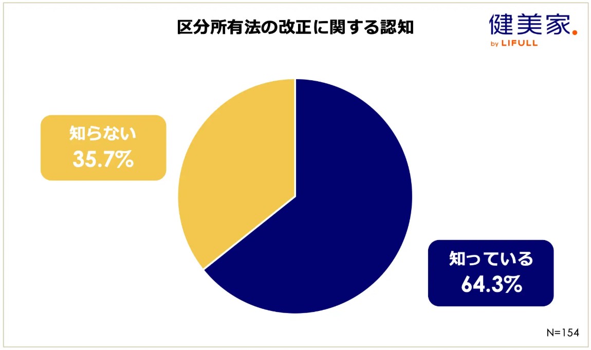 2026年4月施行・改正区分所有法で何が変わる？賃貸オーナーが「得をする物件」「損をする物件」を見分ける判断軸2