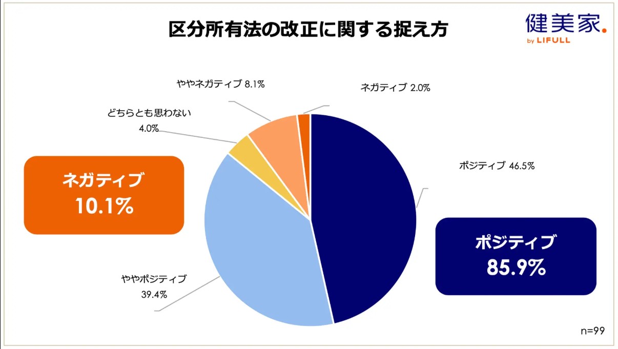 2026年4月施行・改正区分所有法で何が変わる？賃貸オーナーが「得をする物件」「損をする物件」を見分ける判断軸2