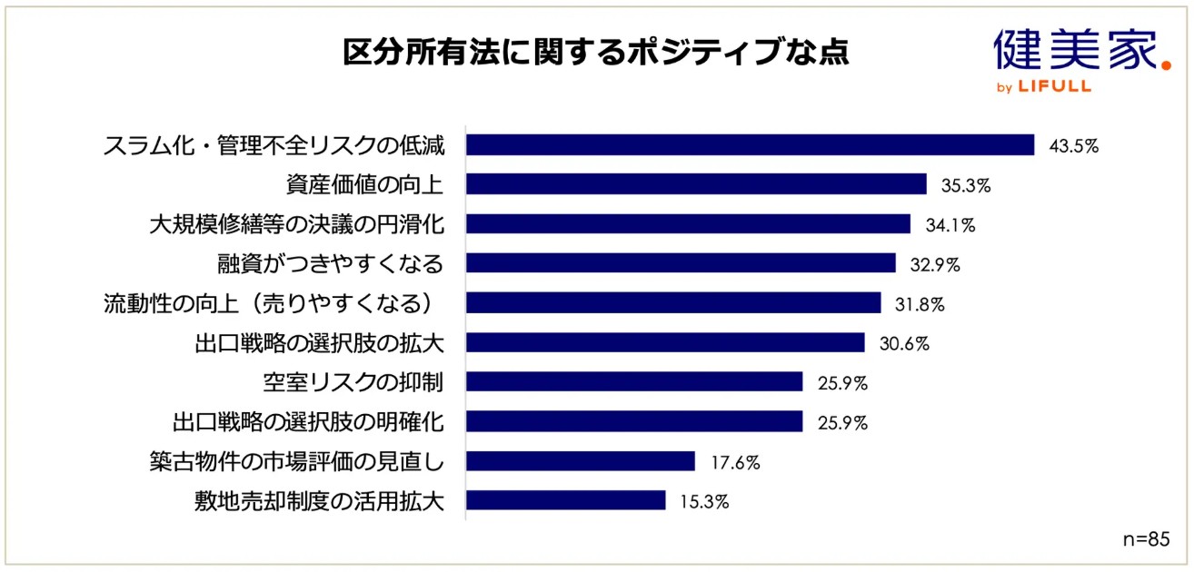2026年4月施行・改正区分所有法で何が変わる？賃貸オーナーが「得をする物件」「損をする物件」を見分ける判断軸2