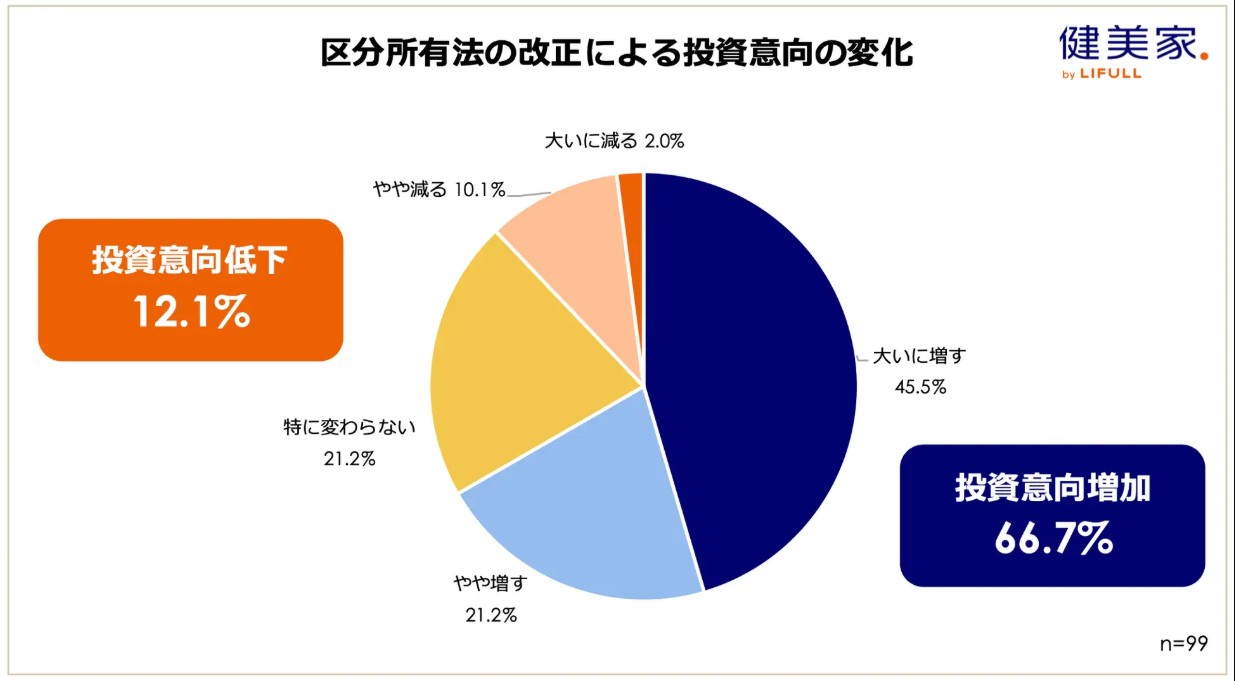 2026年4月施行・改正区分所有法で何が変わる？賃貸オーナーが「得をする物件」「損をする物件」を見分ける判断軸2