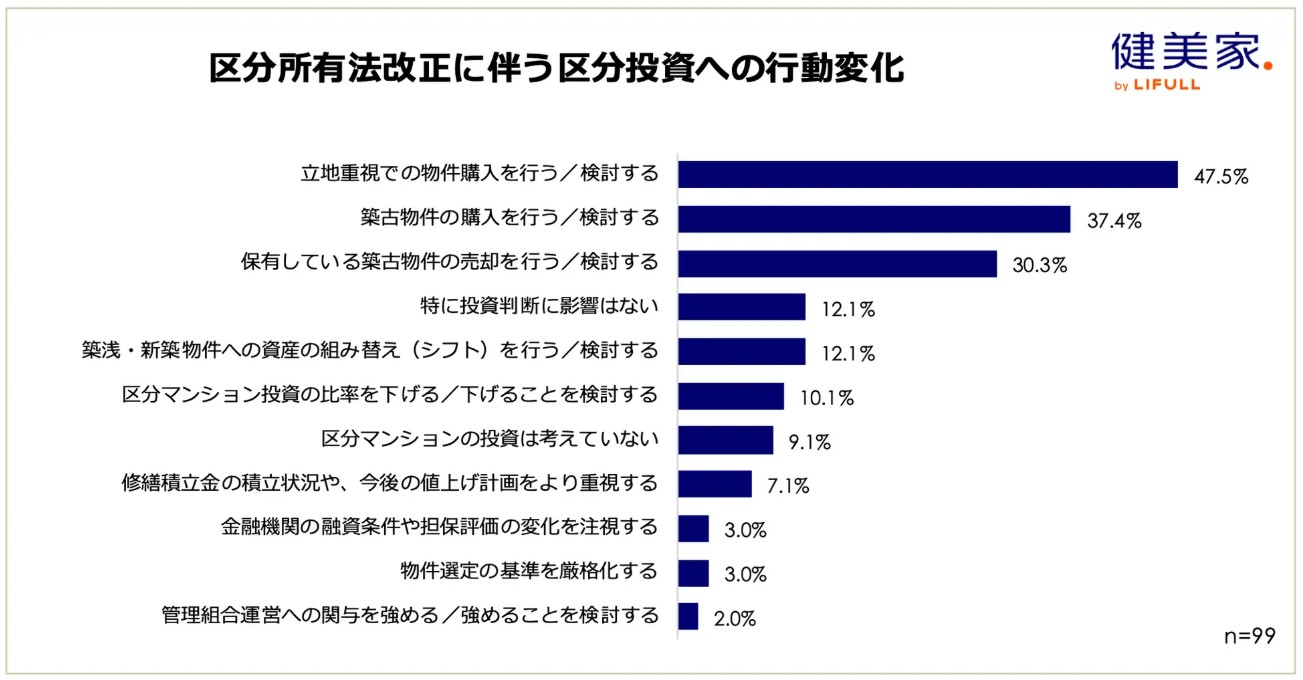 2026年4月施行・改正区分所有法で何が変わる？賃貸オーナーが「得をする物件」「損をする物件」を見分ける判断軸2