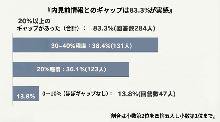 写真では良く見えてもダメ?内見で“即アウト“にされるポイントを調査データから検証2