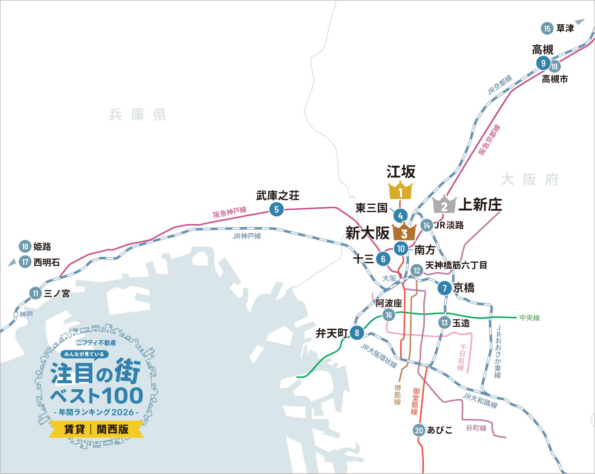 検索データから読む関西の賃貸市場。江坂が首位、トップ100の約7割は大阪に。需要が集まるエリアの条件とは2
